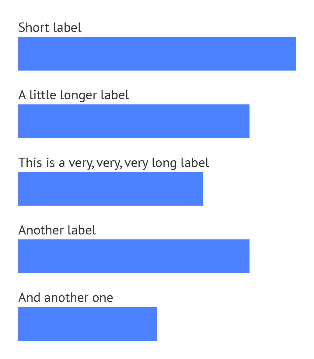 A horizontal bar chart of which the bars have an intermediate and balanced thickness