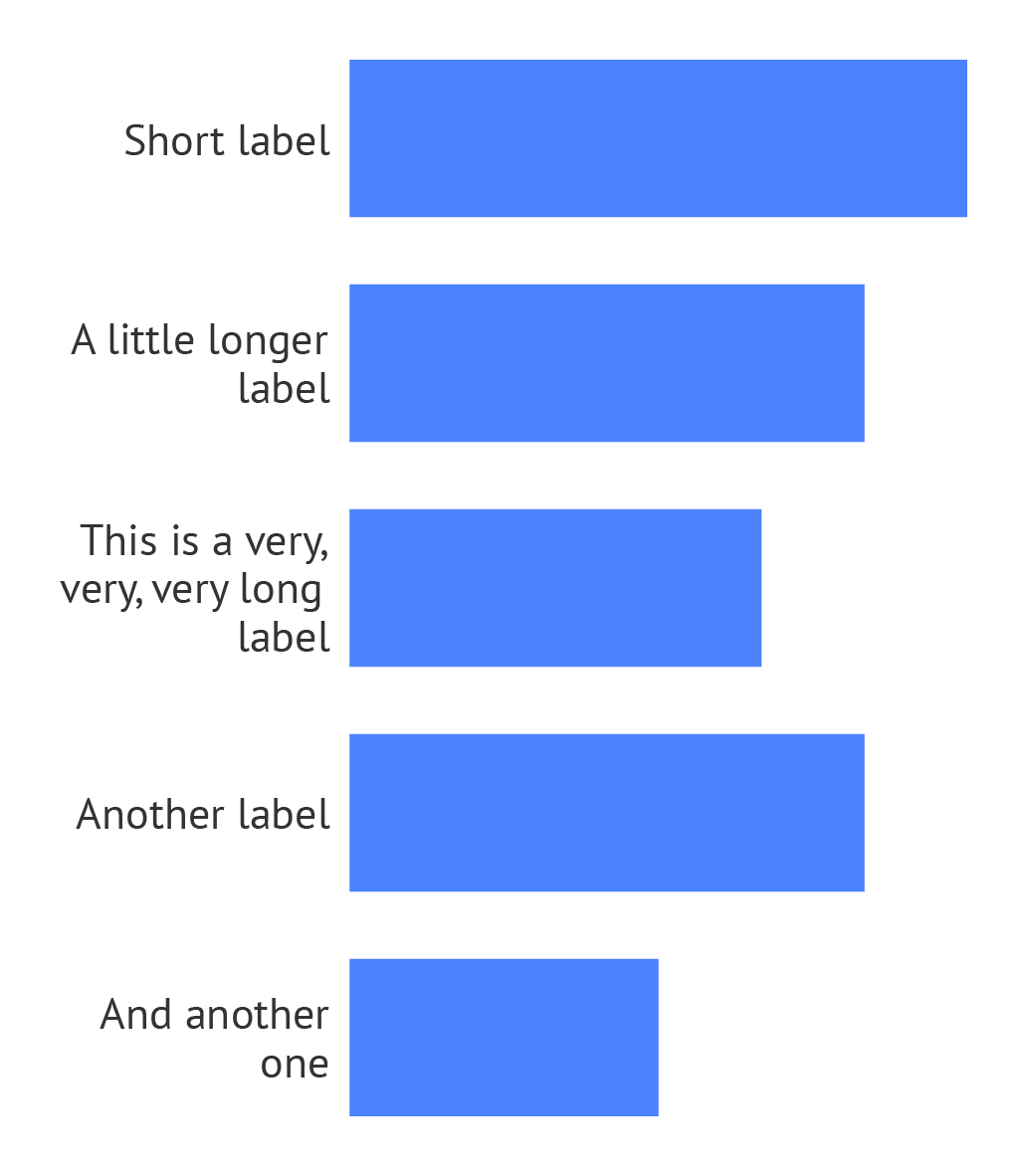 A horizontal bar chart