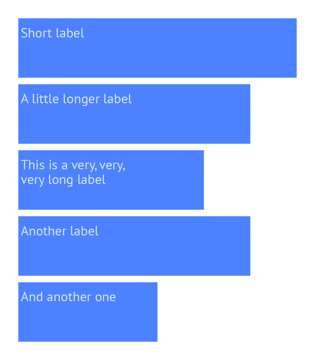 A horizontal bar with very thick bars