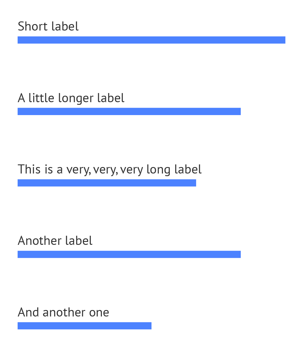 A horizontal bar chart with very thin bars