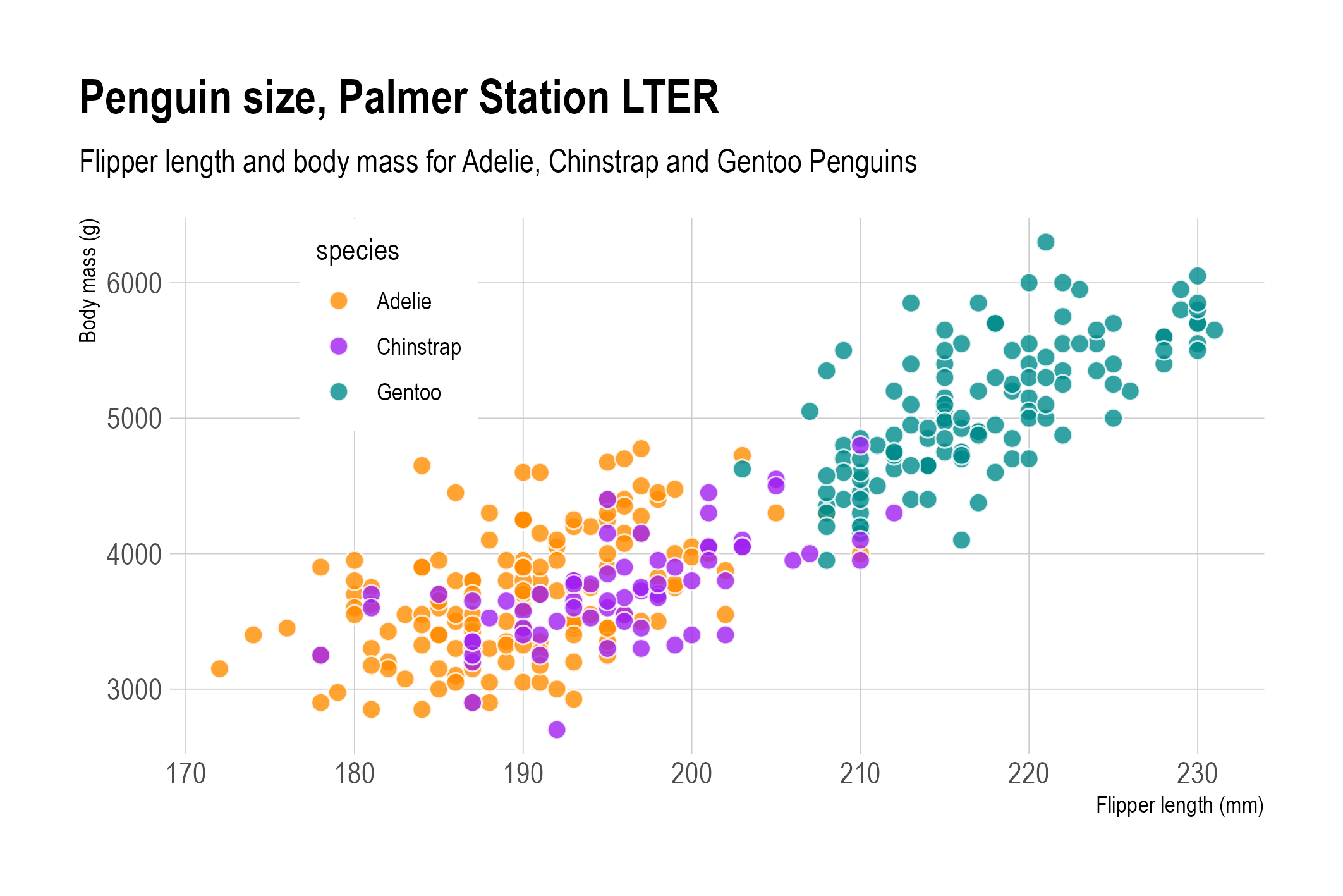 The same scatter plot, but with transparent dots with a white outline