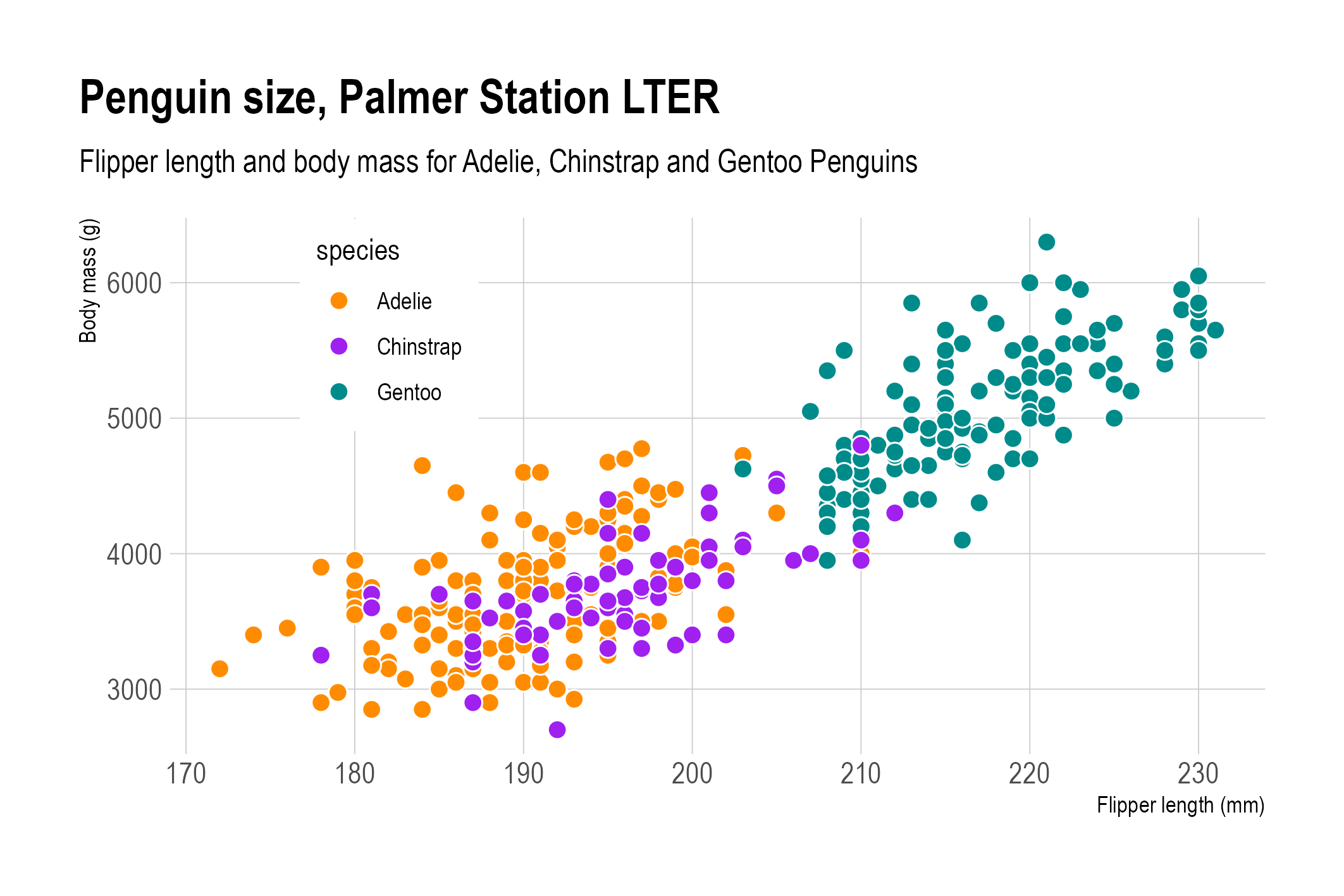 The same scatter plot as above, but with the dots having a white ouline