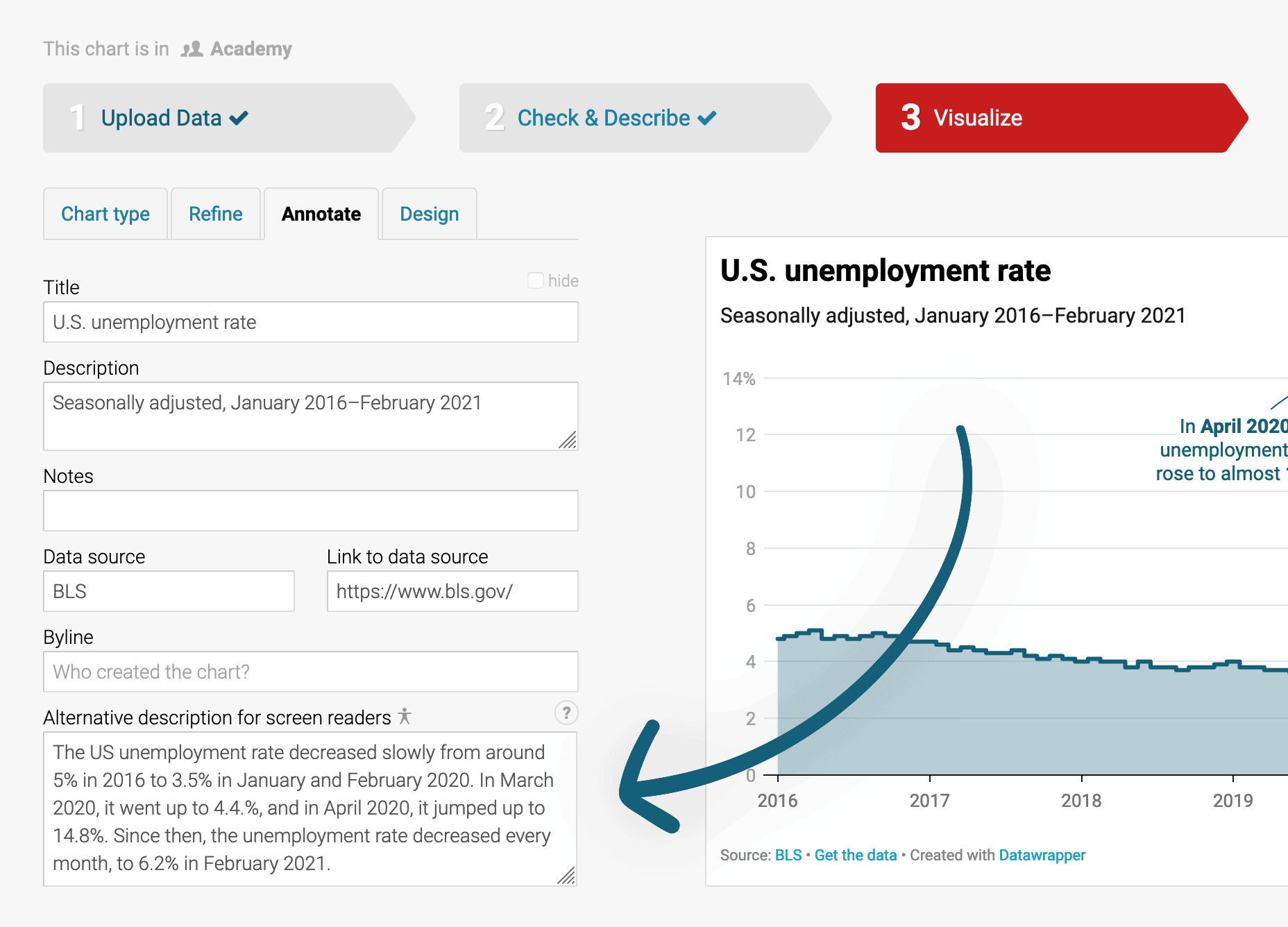 A screenshot of the Datawrapper interface showing how an alternative description can be added to a visualisation