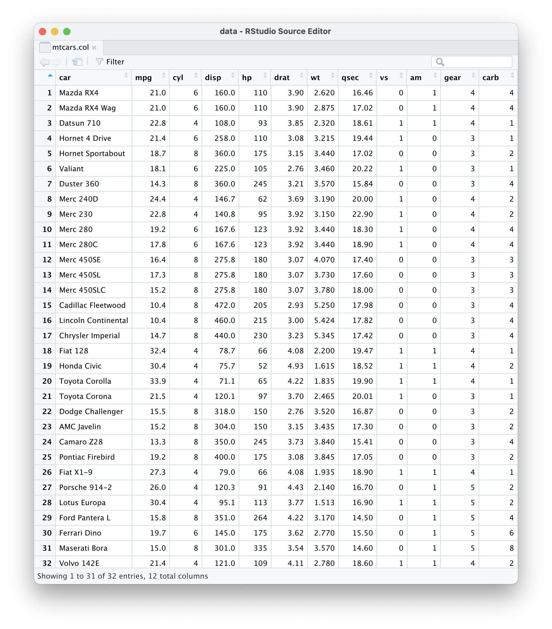 A screenshot of table viewed in an RStudio window