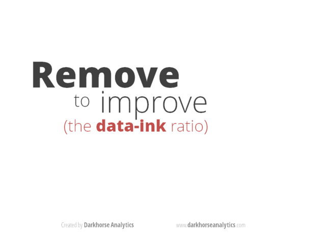 An animation showing how a bar chart with a very busy design can be transformed into a minimalistic visualisation by removing unnecesary elements from it