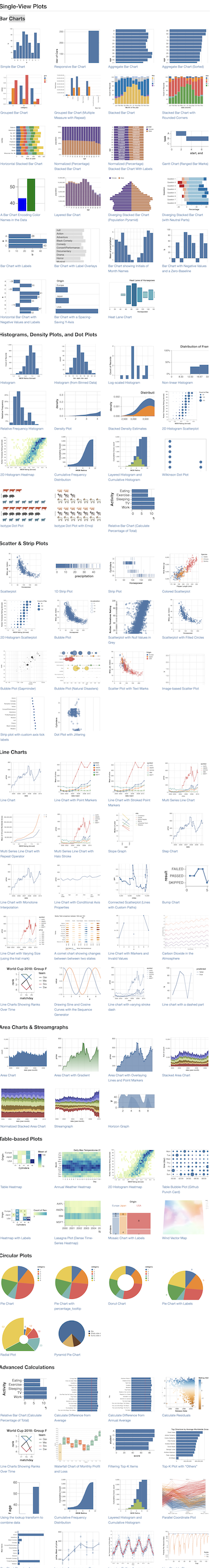 Screenshot of the Vega-Lite examples gallery