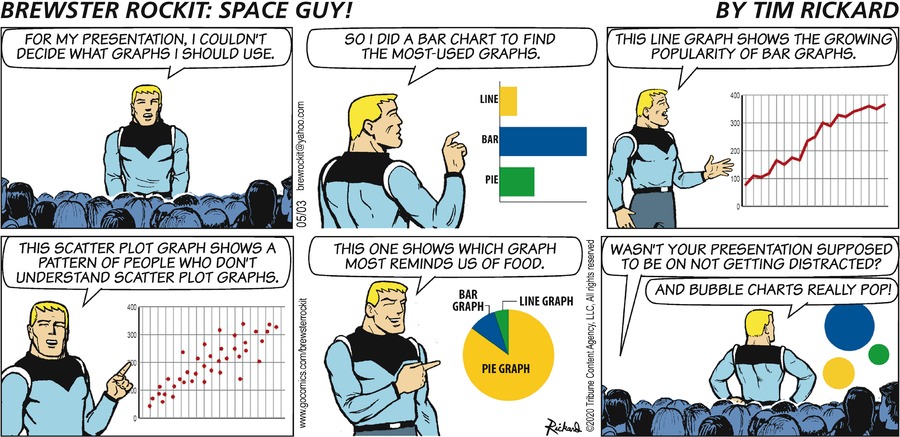 A comic in which Brewster Rockit talks about different chart types