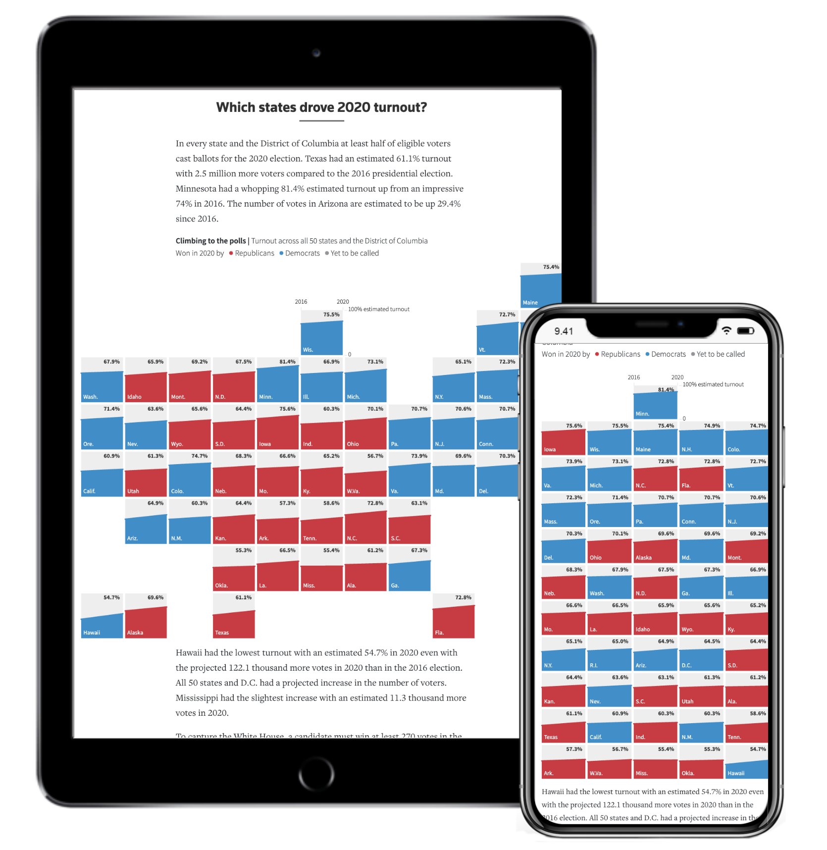 A tablet showing a tile grid map of the United States with small multiple area charts, and a phone showing the same area charts, but not arranged in the shape of the US map