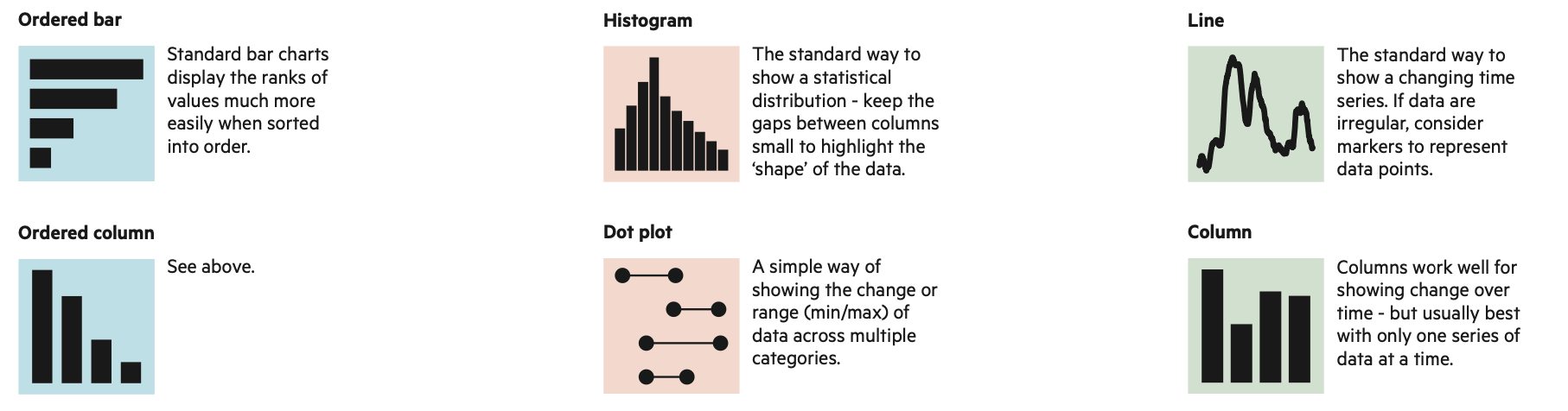 Source: [Financial Times](https://github.com/Financial-Times/chart-doctor/blob/main/visual-vocabulary/Visual-vocabulary.pdf)