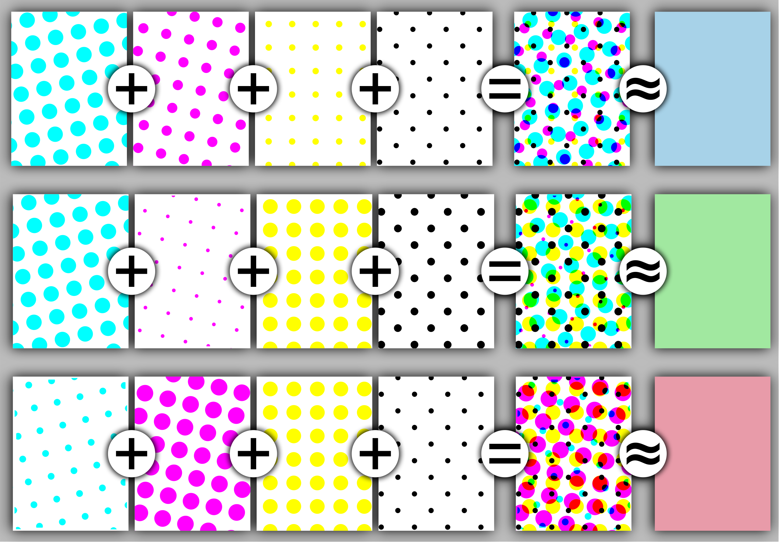 3 examples of how differently sized dots of the CMYK colours produce different final colours