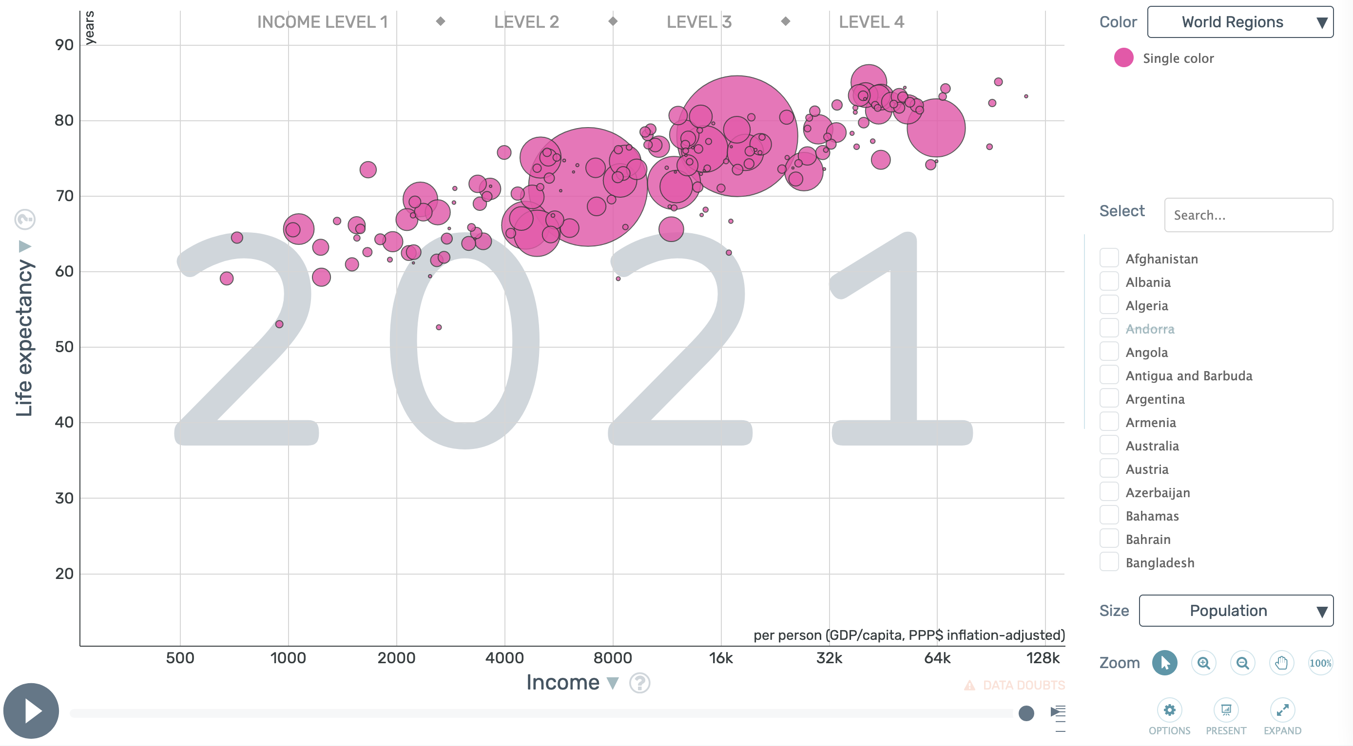 A bubble chart with bubbles of the same pink colour