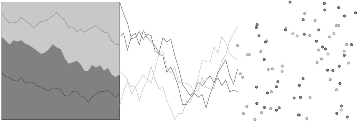 The colour applied to a stacked area chart, a line chart and a scatter plot, but in greyscale. The palette seems to have only 1 dark and 1 lighter grey