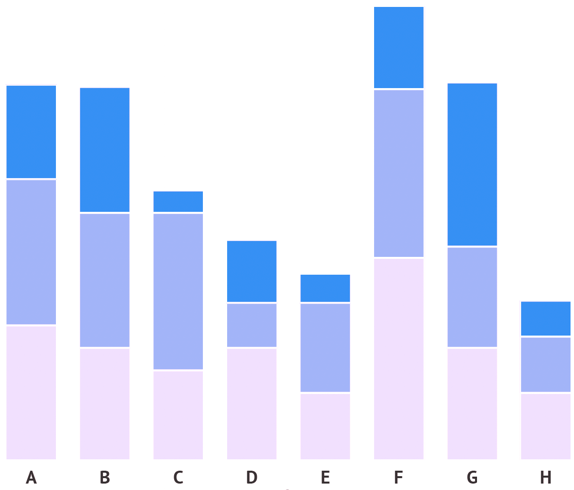 The same stacked area chart as above, with shades of blue, viewed through the eyes someone with deuteranopia. The blues have mostly remained intact, but the lightest blue is turned into a light pink