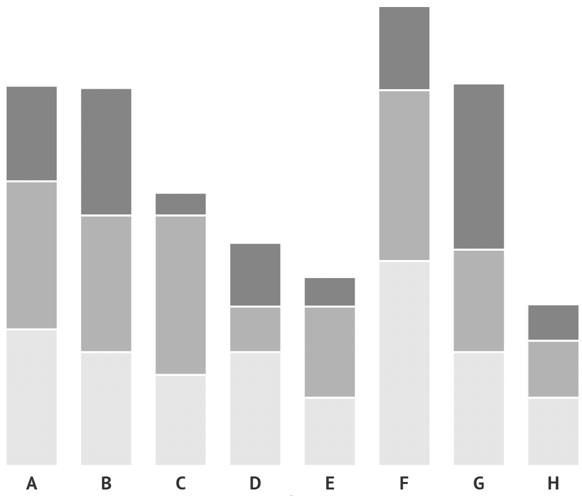 The same stacked area chart as above, viewed through the eyes of fully colour blind people. The blues are turned into greys, but the lightness of the colours remains intact