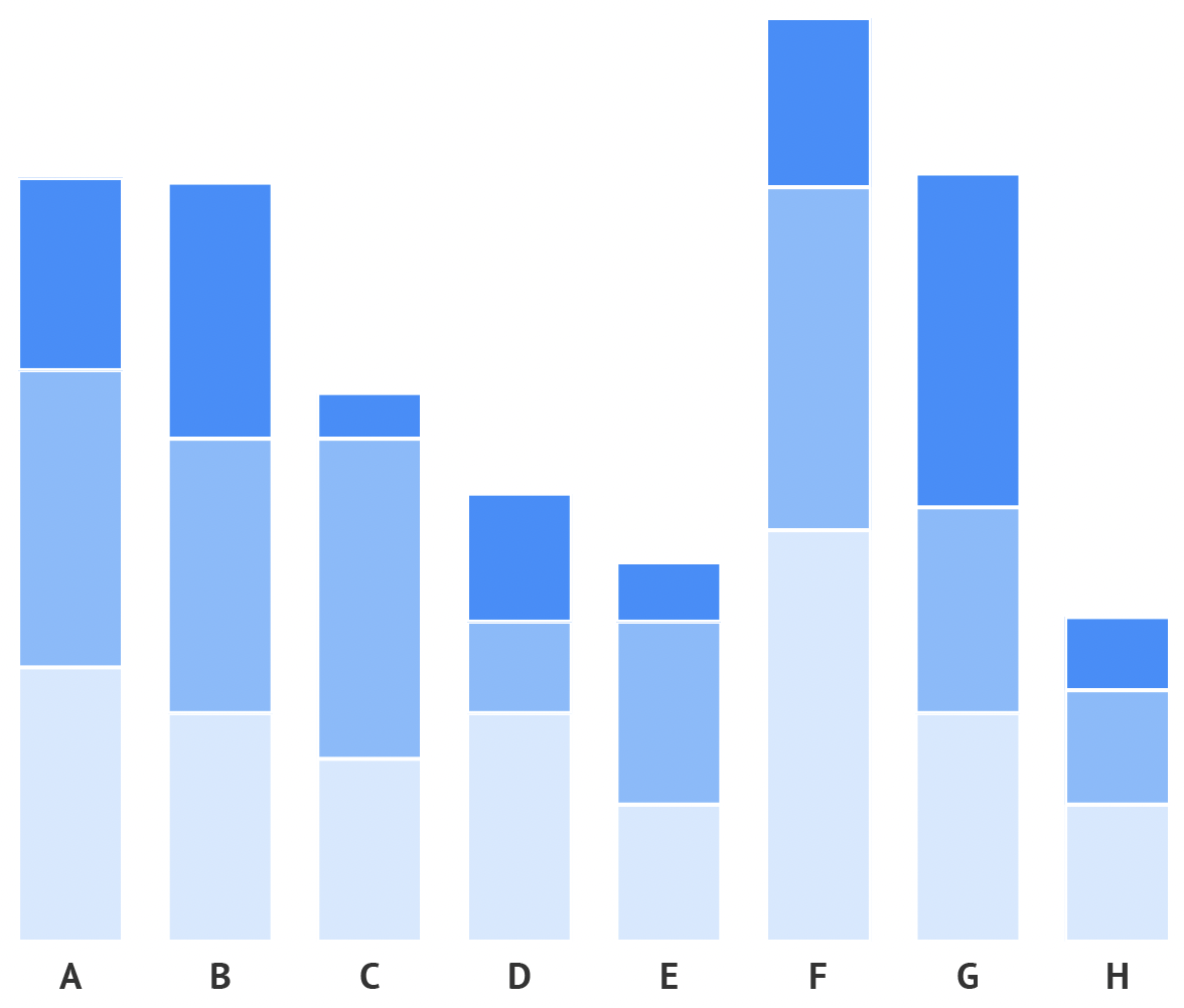 The same stacked bar chart as above, but with 3 shades of blue as colours