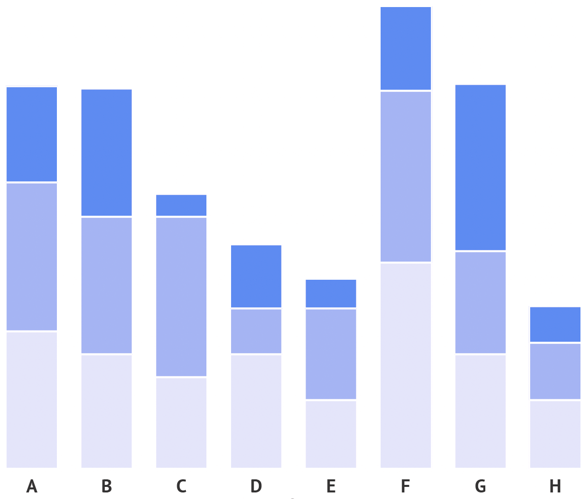 The same stacked area chart as above, with shades of blue, viewed through the eyes someone with protanopia. The blues have mostly remained intact