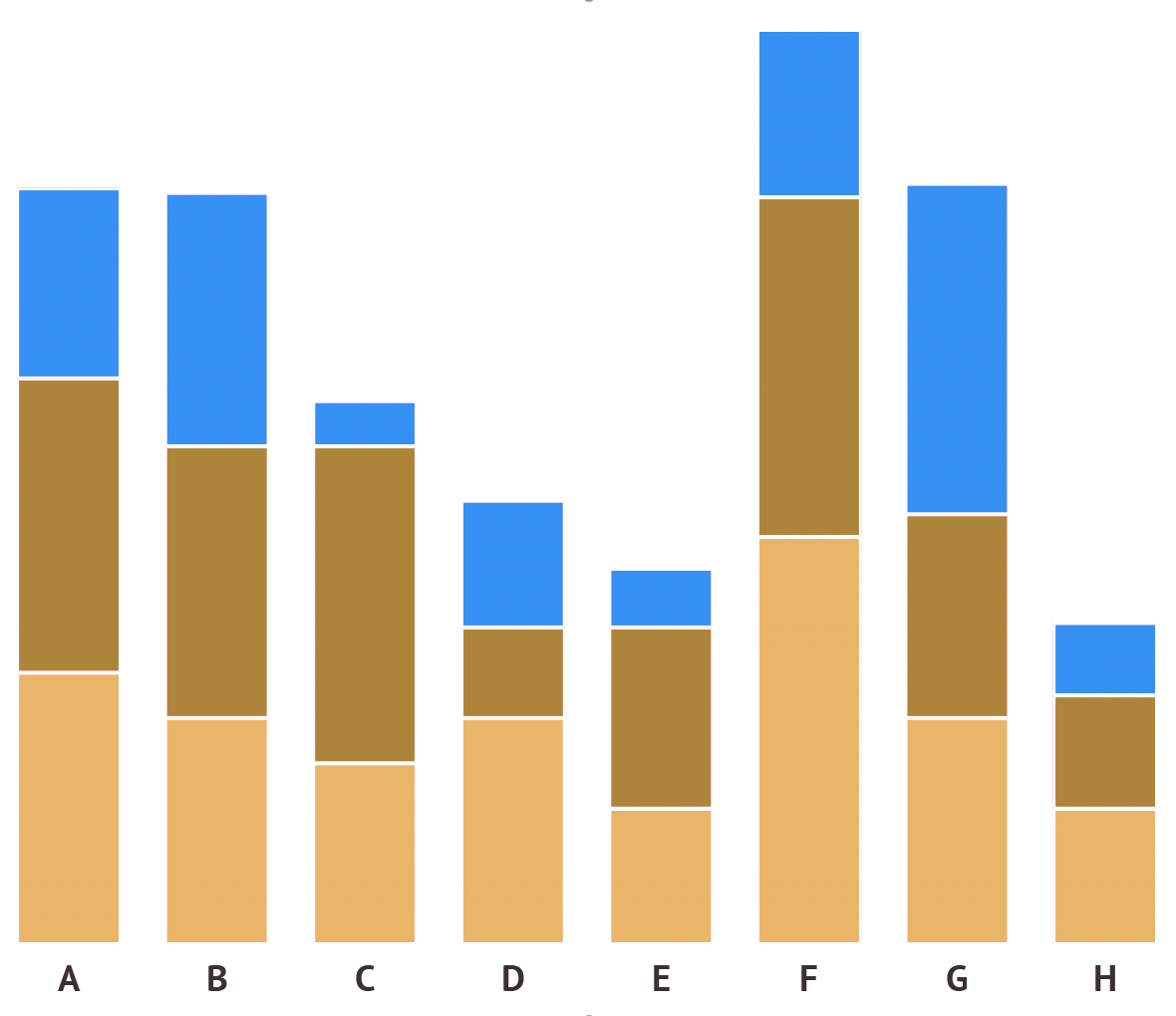 The same stacked area chart as above, viewed through the eyes of someone with deuteranopia. The red colour has turned into brown