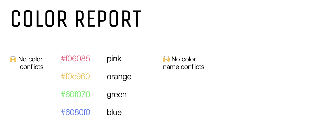 The interface of Viz Palette, indicating a 4 colour palette having no issues for people with normal vision