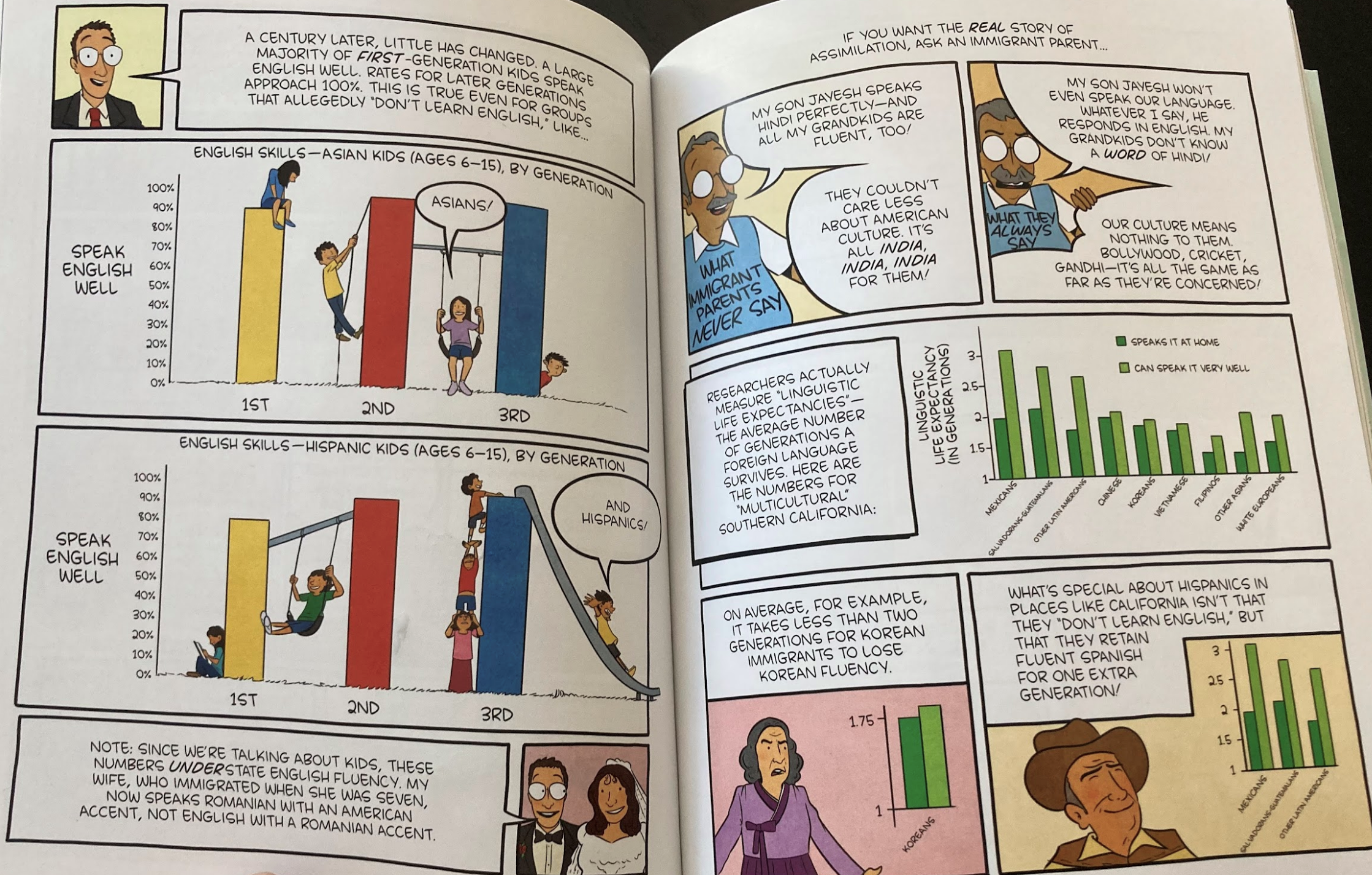 A spread of the data comic 'Open borders'