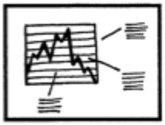 A small illustration showing a line chart with 3 annotiations