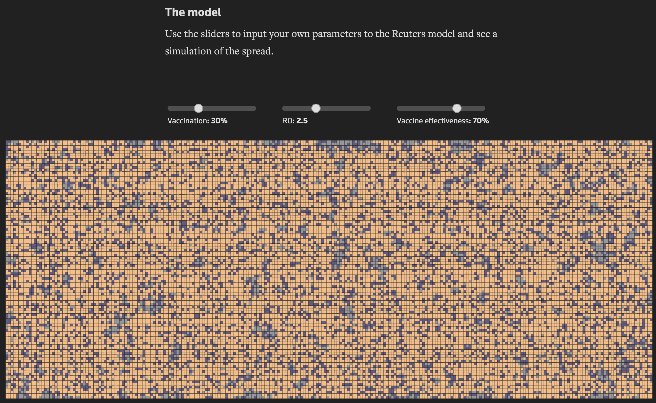 Screenshot of an animated visualisation that shows how a virus spreads with different parameters for vaccination rate and vaccine effectiveness