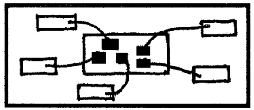 Schematic illustration of a drill down story, with a panel in the center of which subpanels can be expanded