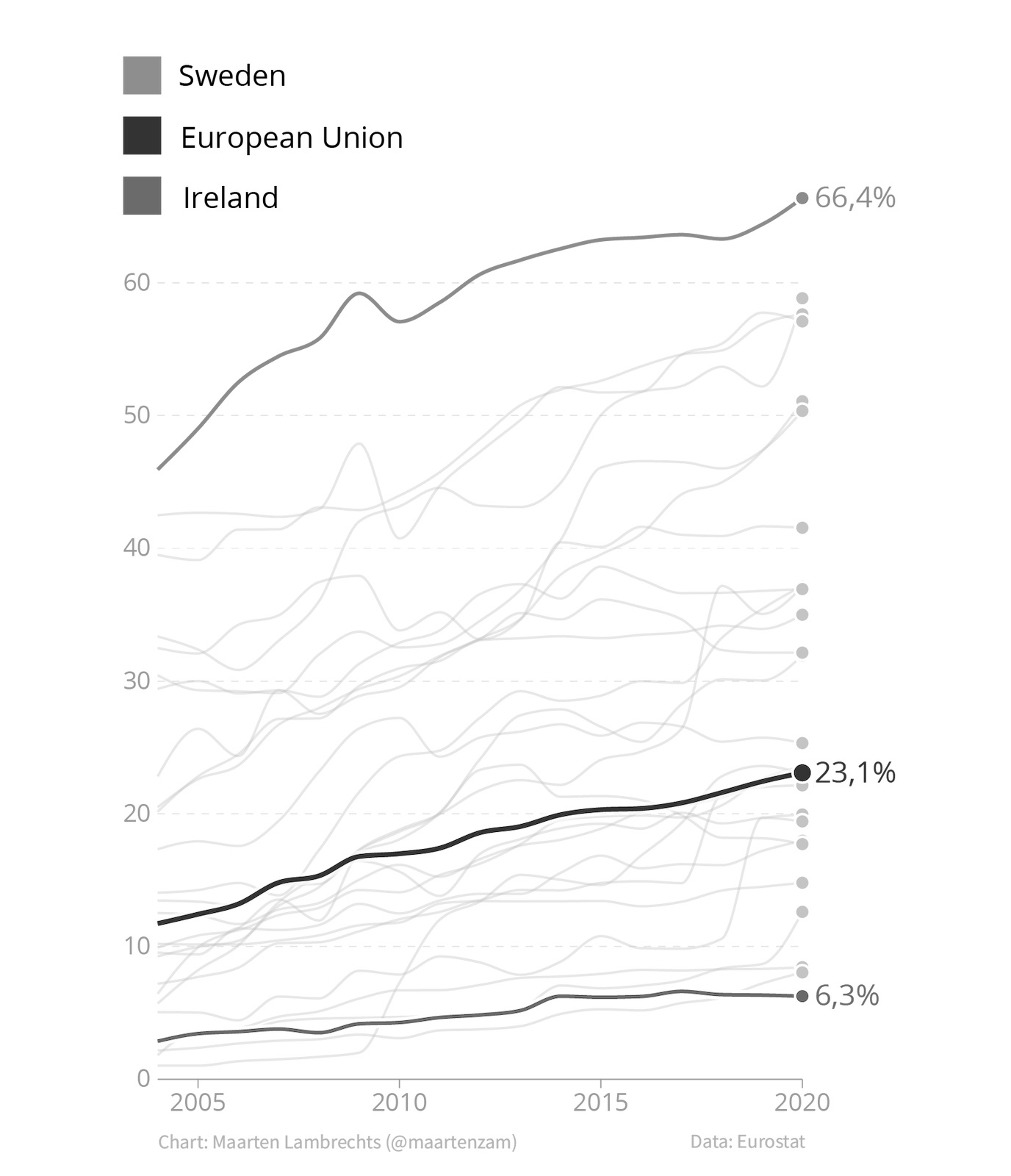 The same chart as above, but in greyscale. Because the colours have disappeared, the colour scale is of no use, and the chart is unreadable