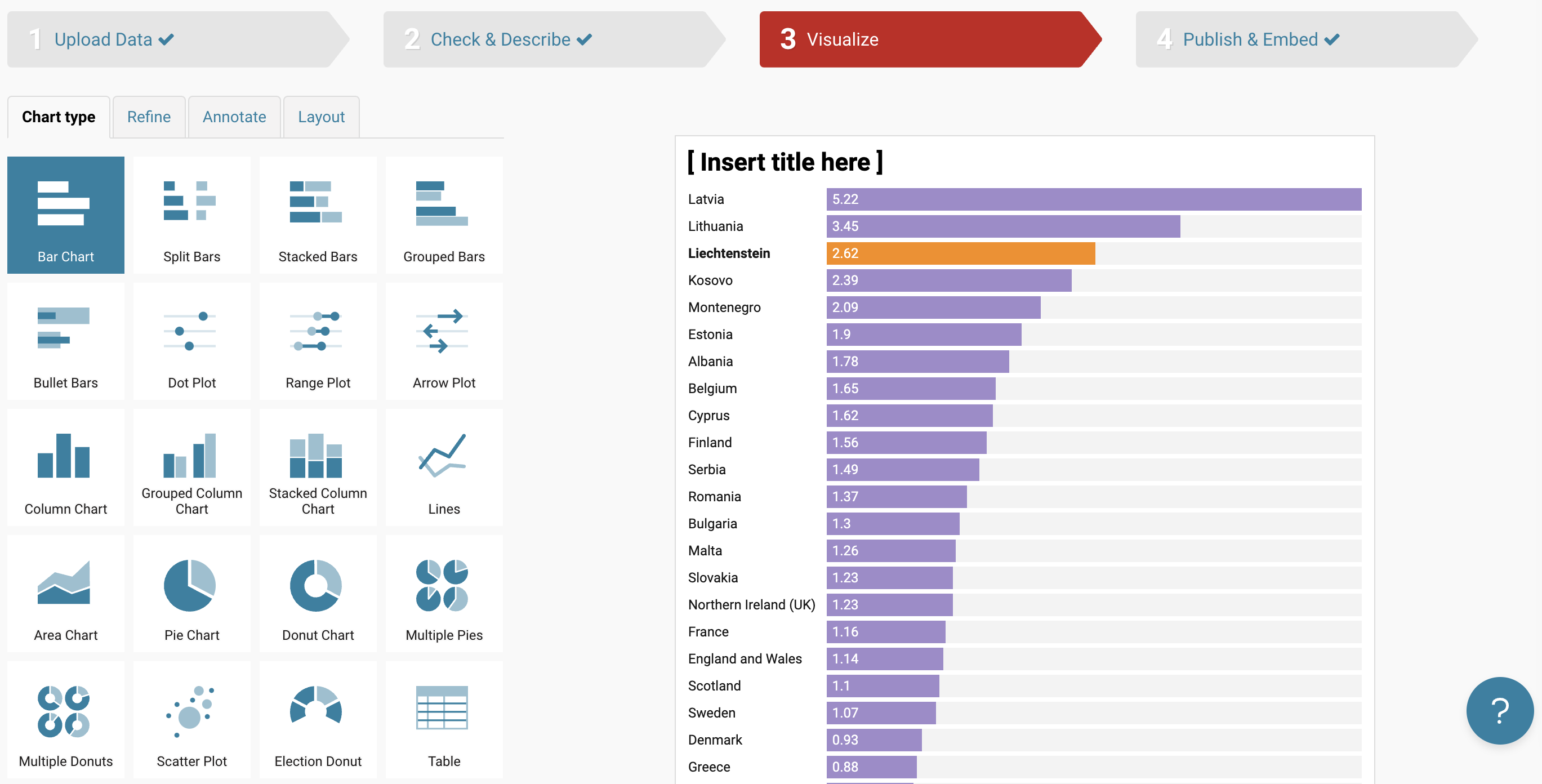 A screenshot of the Datawrapper interface for making visualisations. In this case, it shows a horizontal bar chart