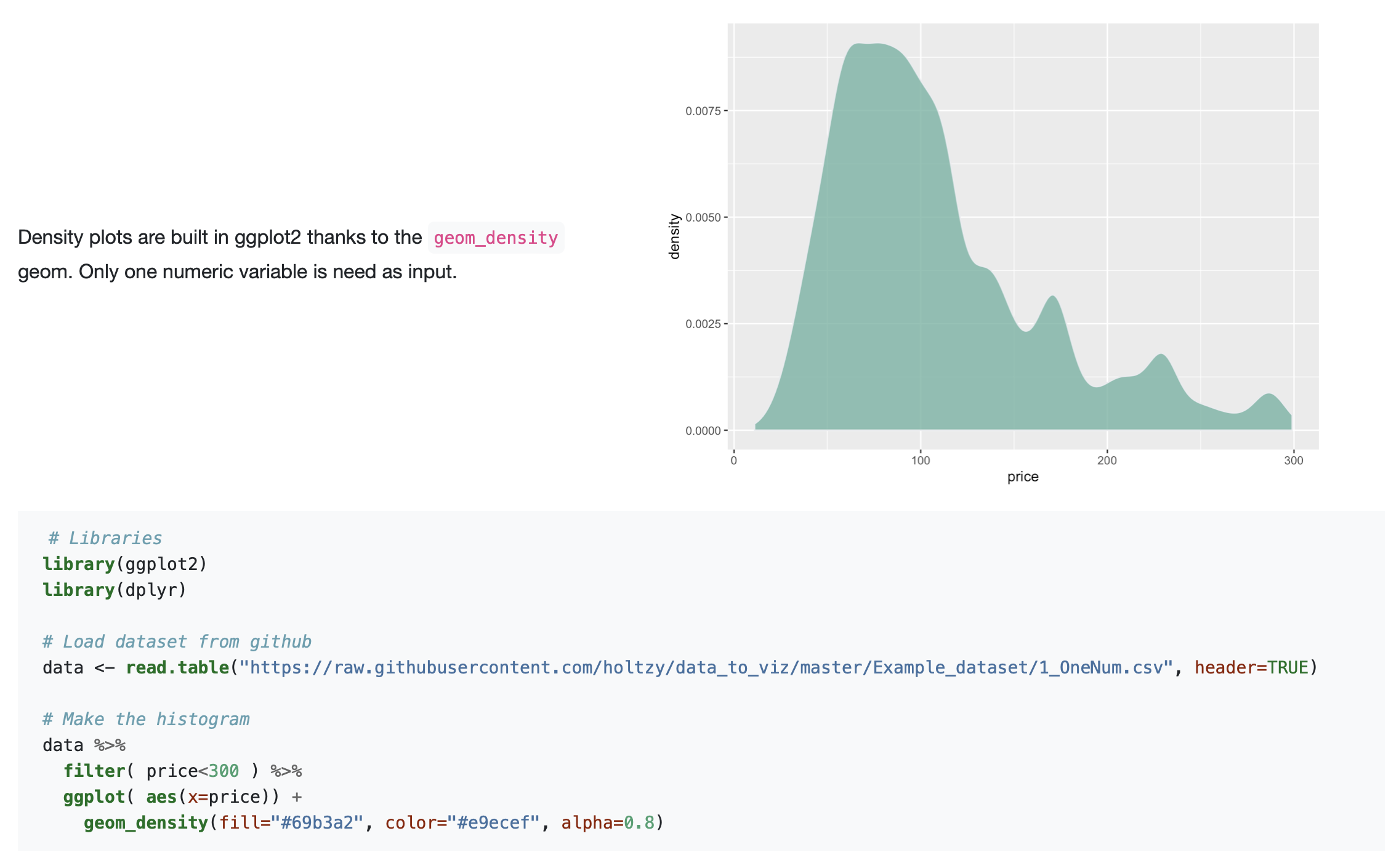 A screenshot of r-graph-gallery.com showing a density plot and the R code to generate it