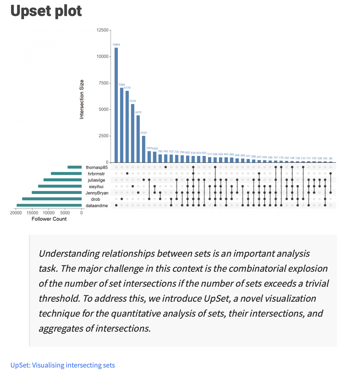 An UpSet plot as an example of a xenographic