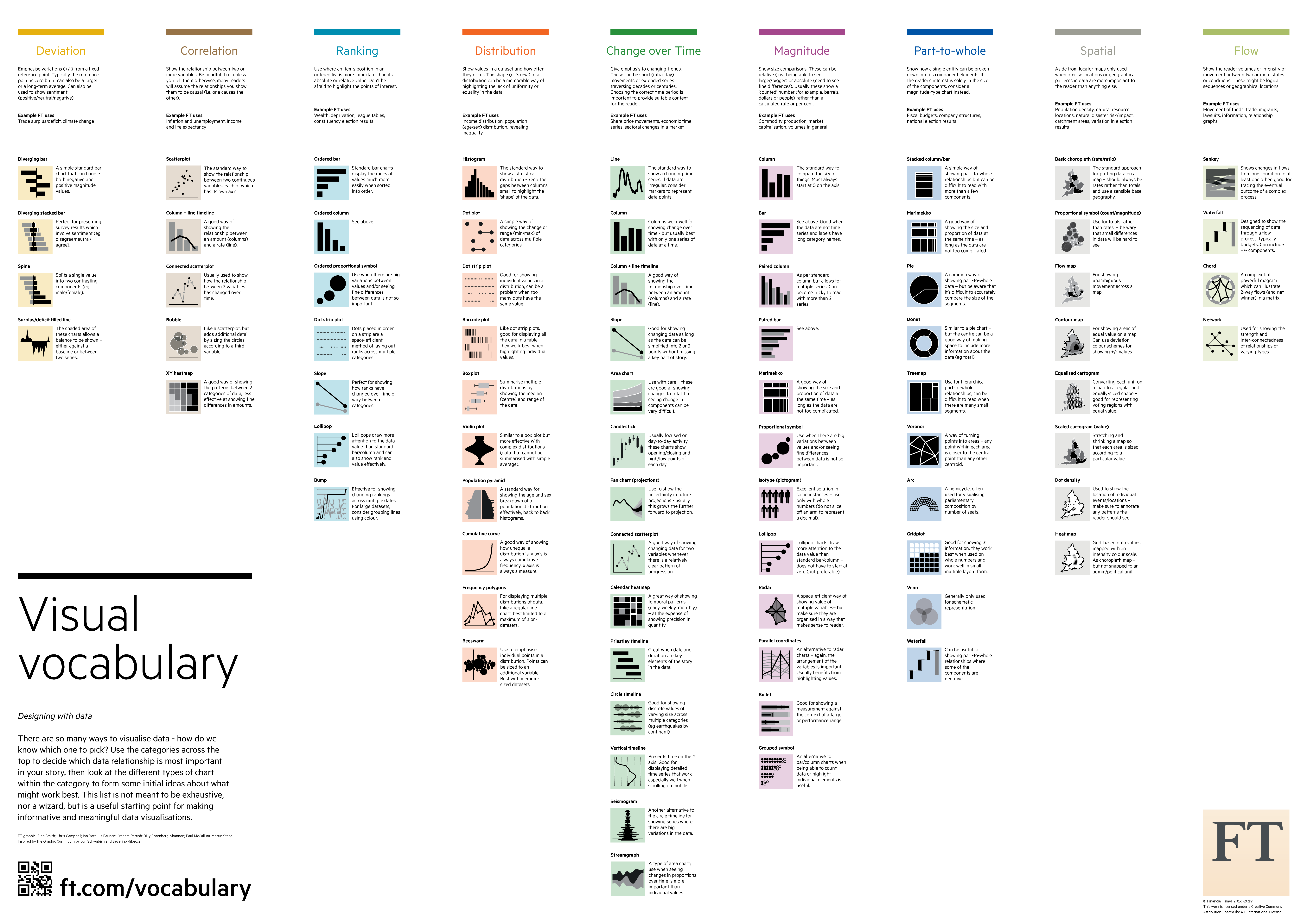 The full poster of the Visual Vocabulary