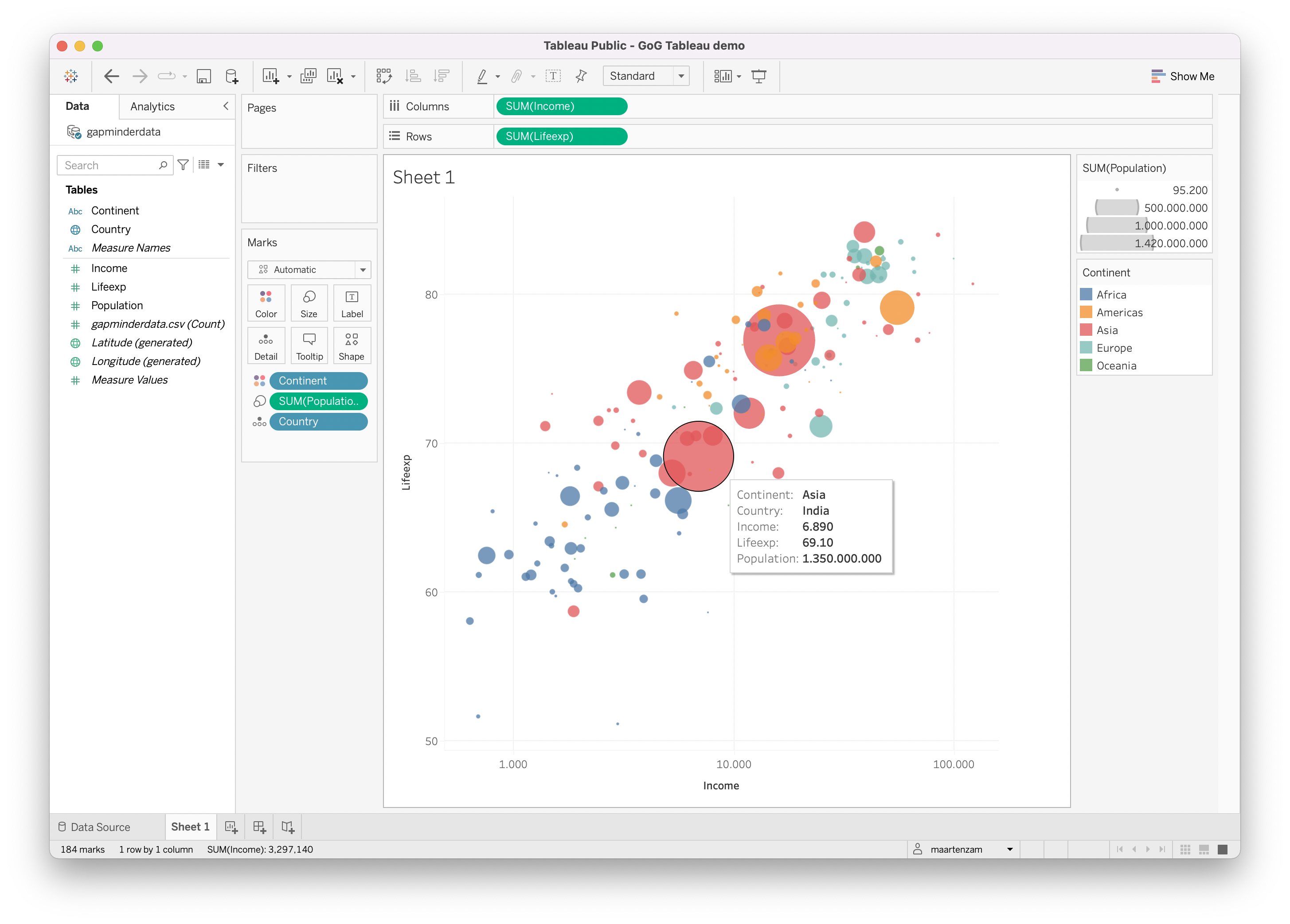 The bubble plot showing the tooltip with the data for India