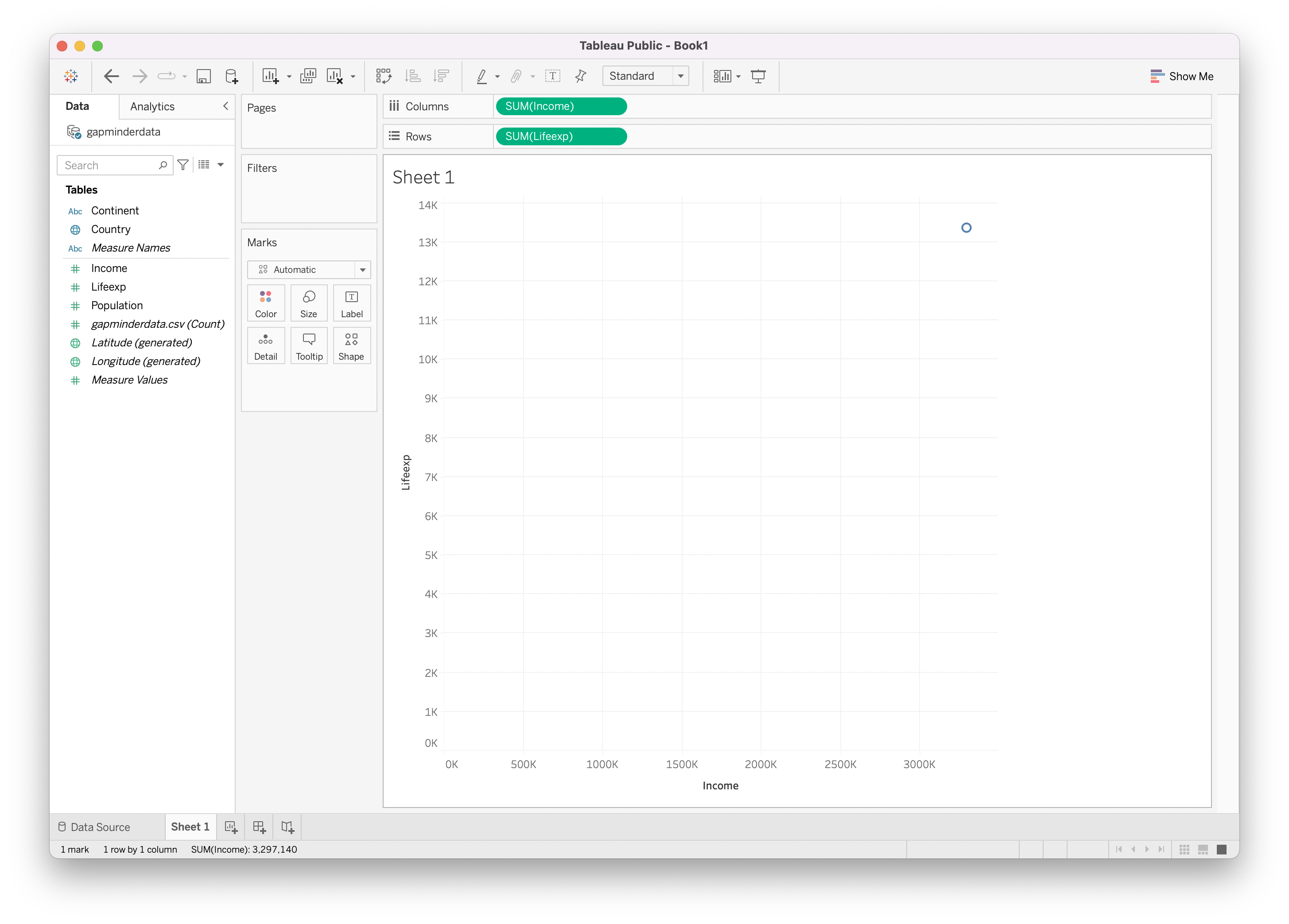 A Tableau window with the sum of the Income measure mapped to Columns and the sum of the Lifeexp measure mapped to Rows, resulting in a single dot