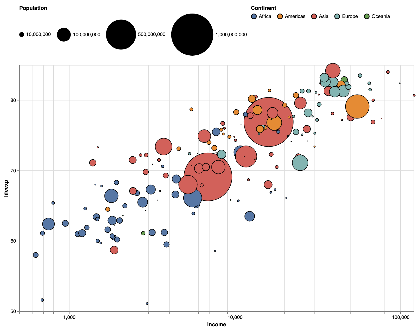 The same bubble chart as above, but with the bubbles having a black outline