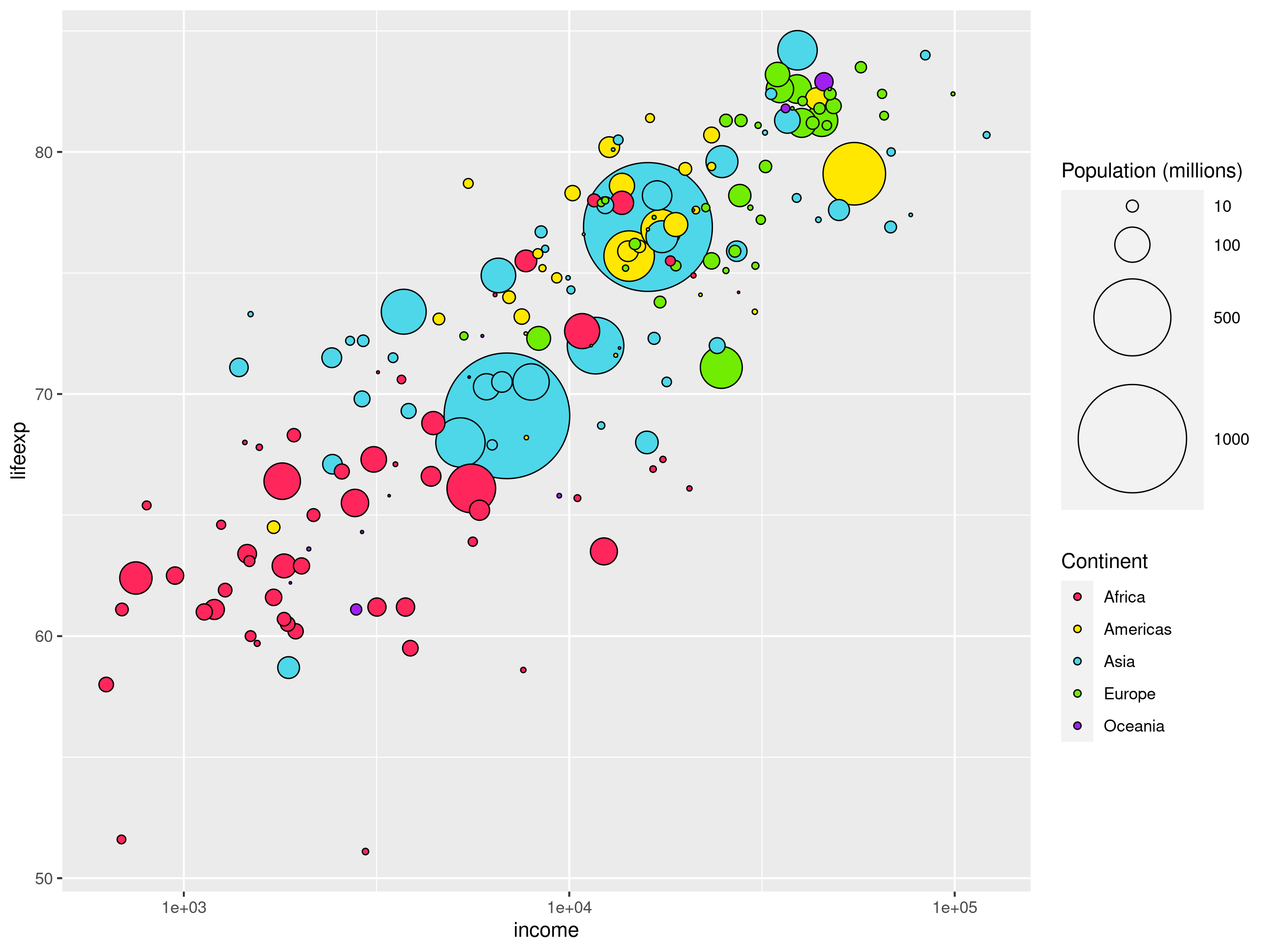 The same plot as above, but with different colours