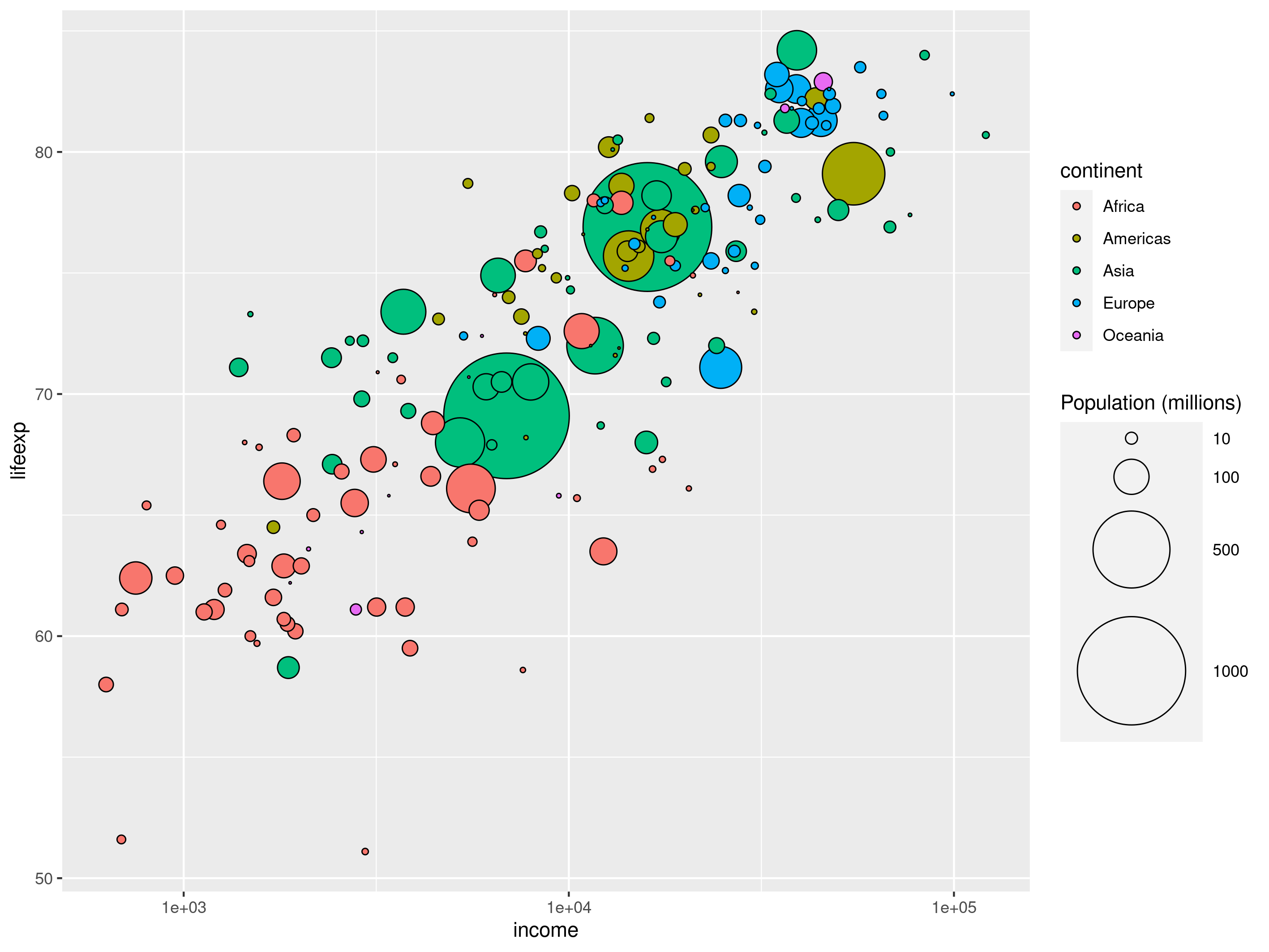 The same plot as above, but with black outlines bubbles