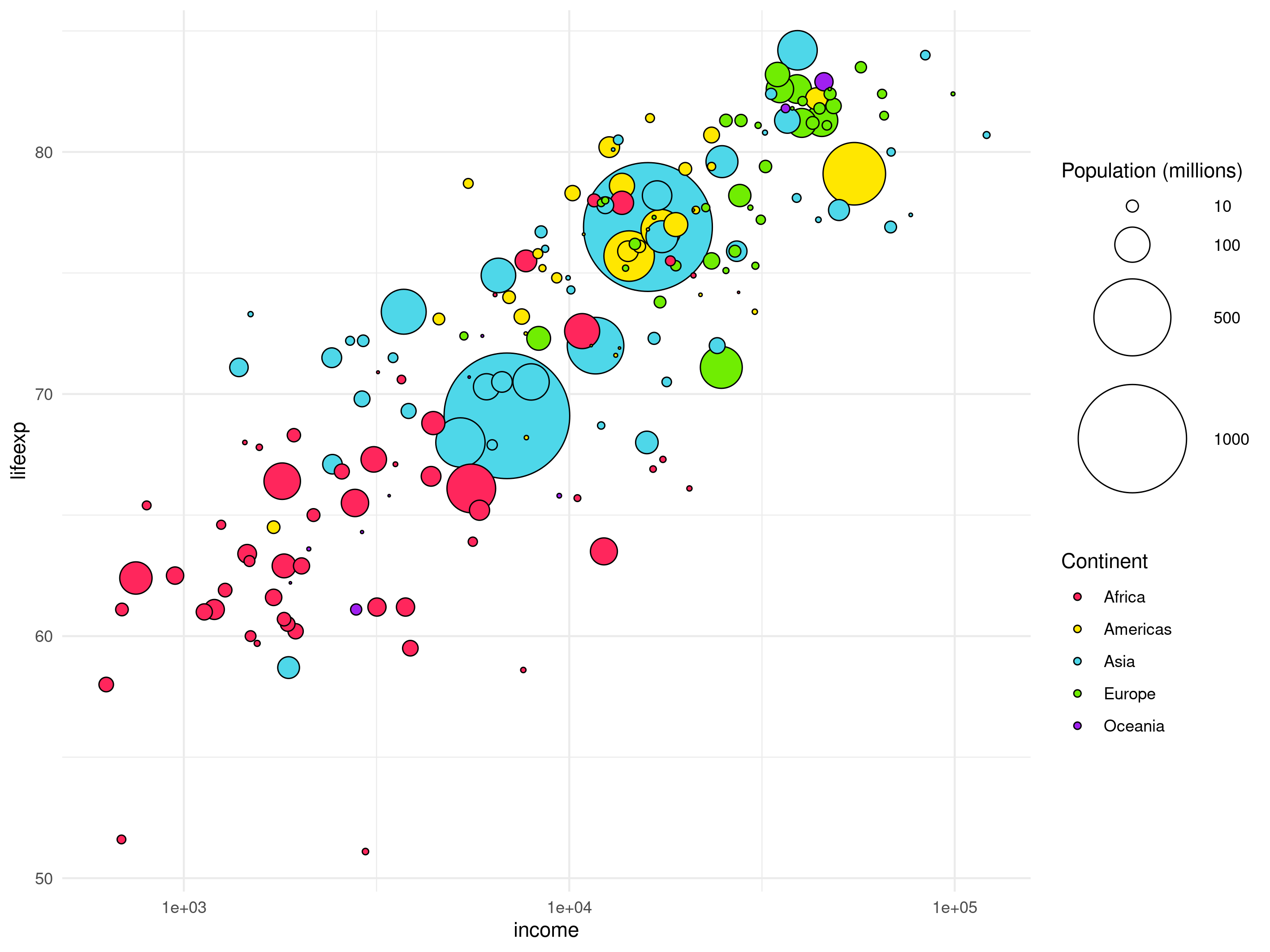 The same plot as above, but with the grey background removed