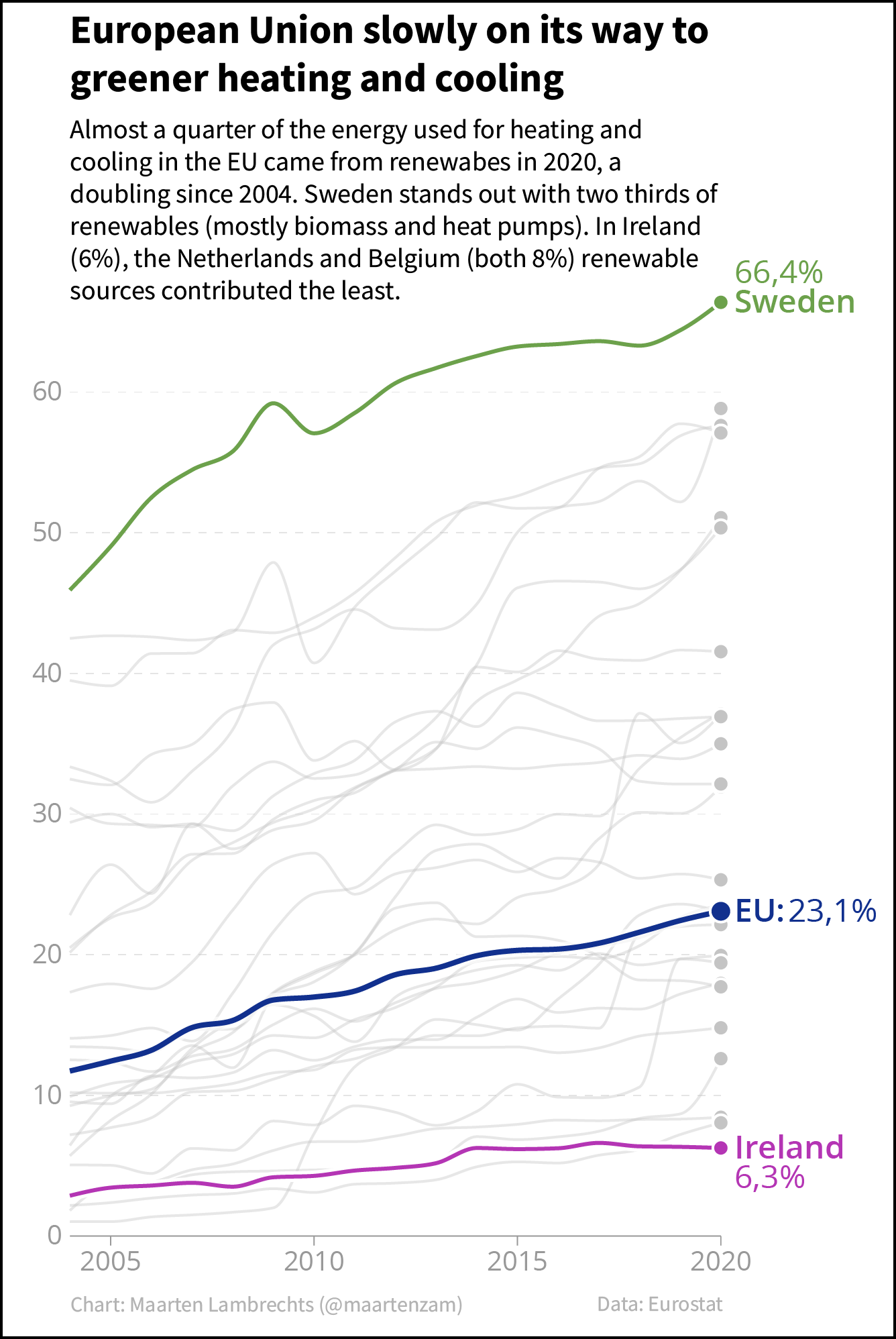 A line chart enclosed in a black box