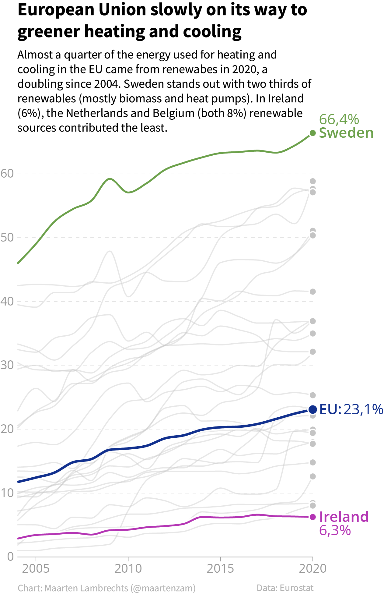 The same line chart as above, but without the black enclosure