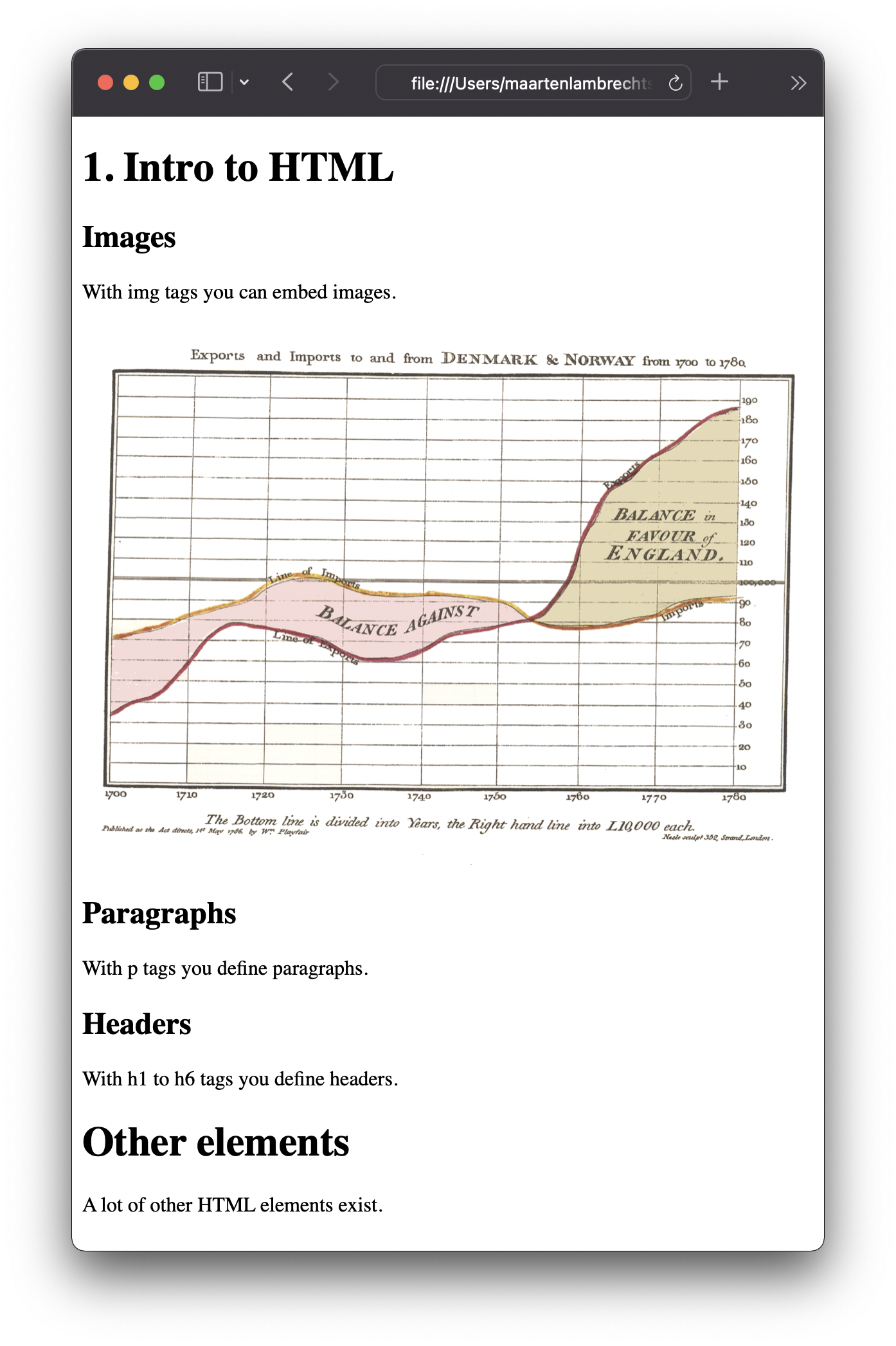 A web browser showing a web page with the header '1. Intro to HTML' and with smaller headers, paragraphs and an image