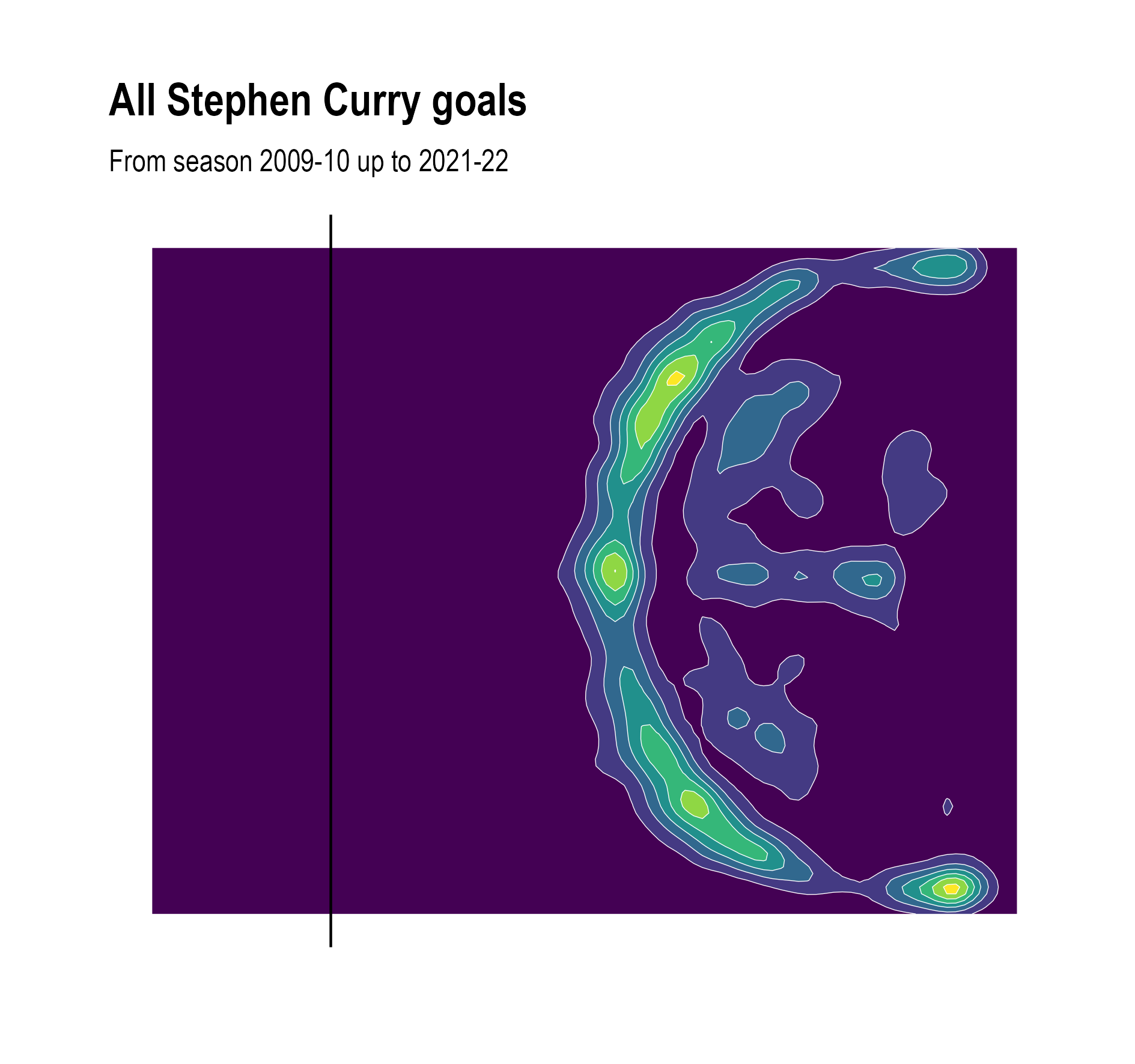 A contour plot with wider and less contours