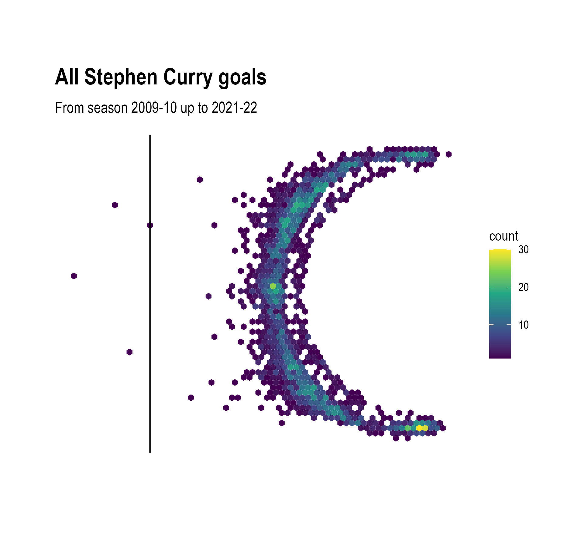 The same hexagonal scatter plot, but only showing three pointers