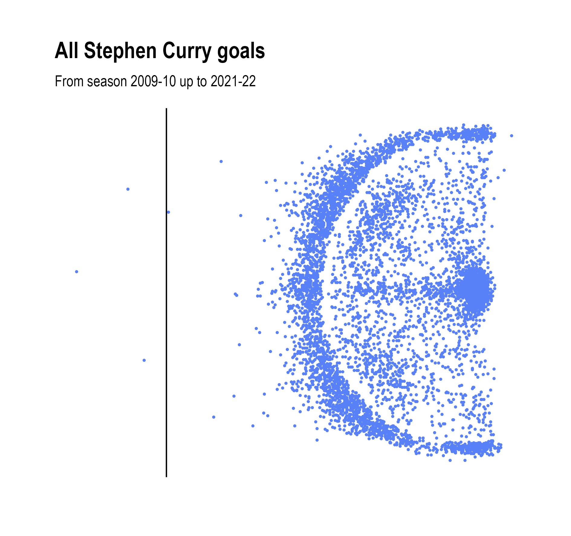 The same plot as above, but with smaller dots. The overplotting is somewhat reduced