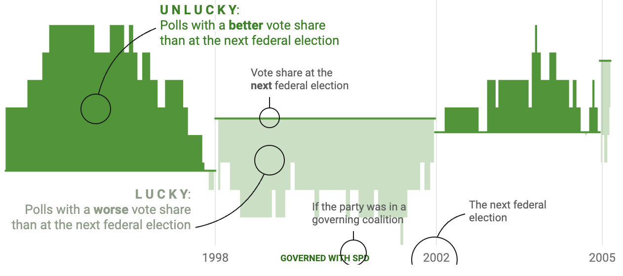 A magnification of the chart above, with annotations added to explain how to read the chart