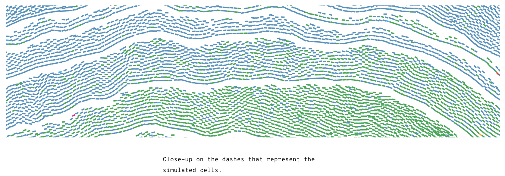 A close-up on the dots of the visualisation above. They are clustered in concentric rings, all of them have similar shapes, are green or blue, except one that is red