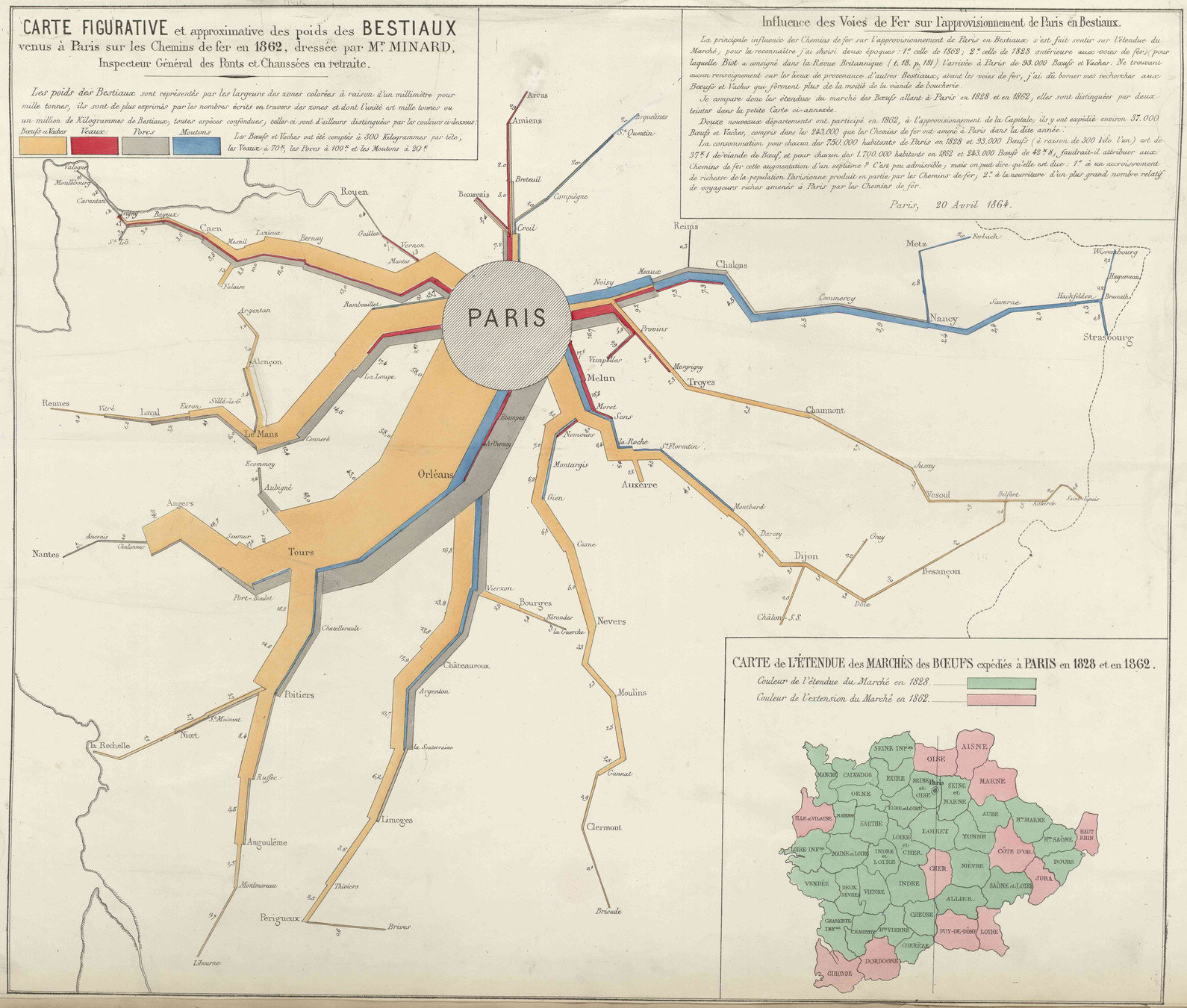 A vintage map titled 'Carte figurative et approximative des poids des bestiaux venus à Paris sur les chemins de fer en 1862. The map shows flows of increasing widths flowing to Paris, with yellow, red, grey and blue colours representing beef, veal, porc and mutton'