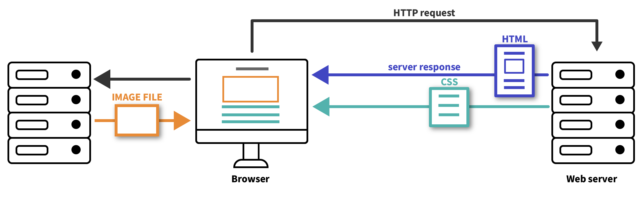 A browser window showing a basic HTML page with an SVG graphic with 9 purple circles