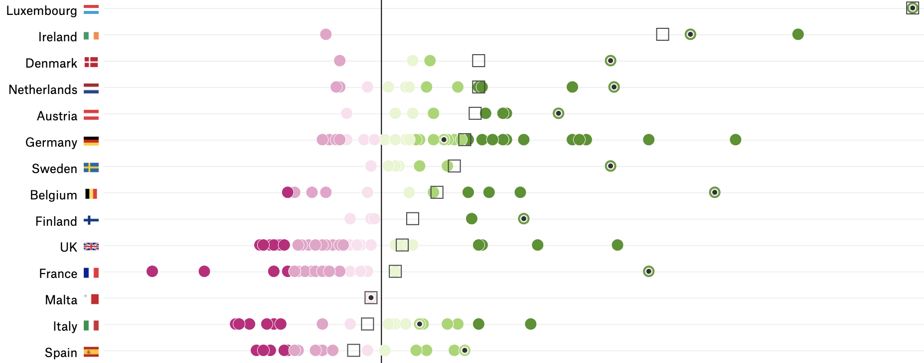 The same chart as above, but with the outlier removed