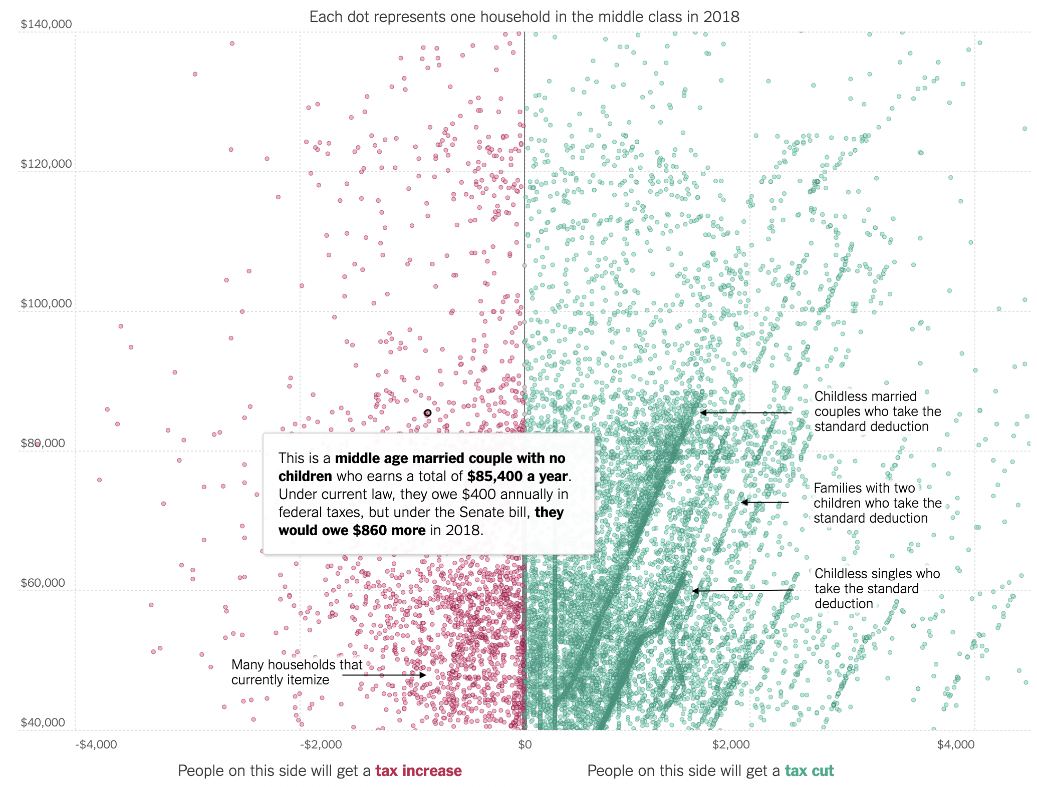 A screenshot of a scatter plot, with a popup revealing the details of one of the many plotted families