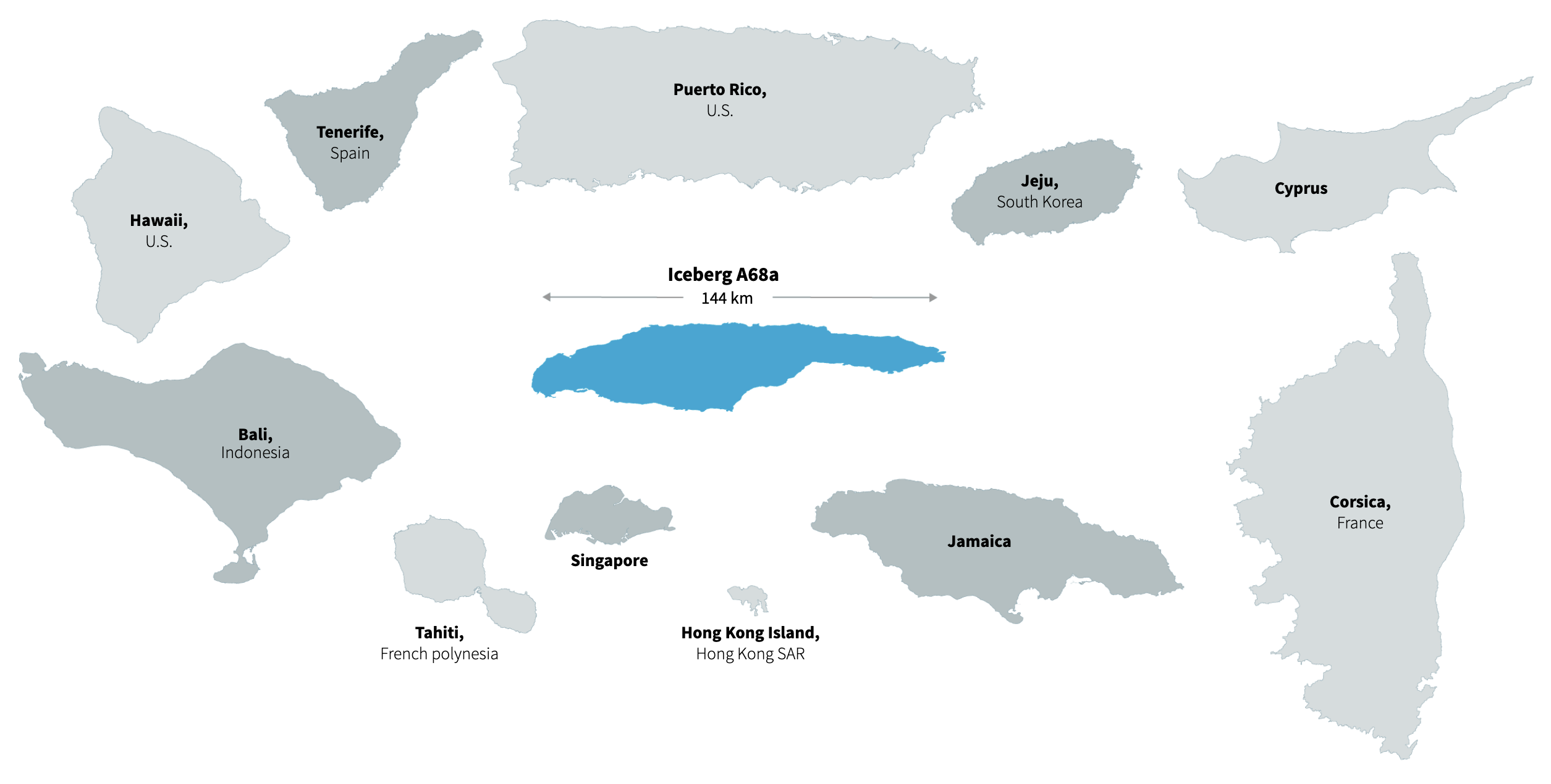 The silhouette of Iceberg A68a compared to the silhouettes of various islands